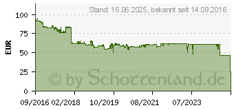 Preistrend fr Kyocera Mita Toner TK-8345C cyan (1T02L7CNL0)