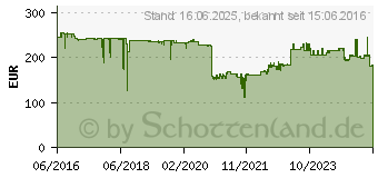 Preistrend fr Canon Tinte PFI-1700MBK mattschwarz (0774C001AA)