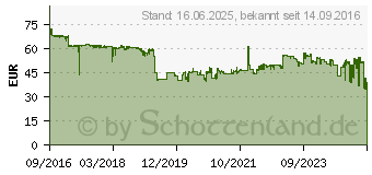 Preistrend fr Kyocera Mita Toner TK-8525K schwarz (1T02RM0NL0)