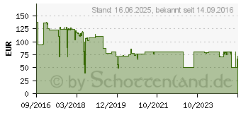 Preistrend fr Kyocera Mita Toner TK-8525Y gelb (1T02RMANL0)