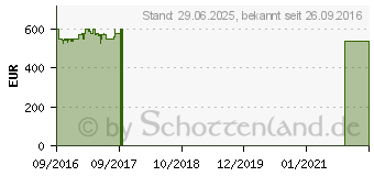 Preistrend fr Lenovo Ideapad 310-15IKB (80TV00L2GE)