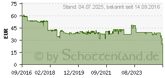 Preistrend fr Kyocera Mita Toner TK-8345