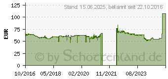 Preistrend fr ASRock J3355B-ITX (90-MXB3V0-A0UAYZ)