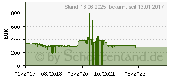 Preistrend fr Nintendo Switch grau