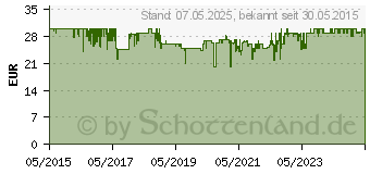 Preistrend fr CASO Coffee Flavour Kaffee und Gewrzmhle (1830)