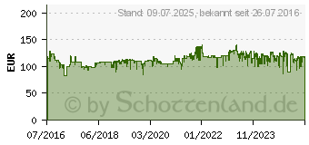 Preistrend für DELONGHI Citiz EN 167 B - Nespressomaschine, schwarz (EN167.B)
