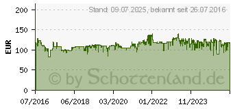 Preistrend fr DELONGHI Citiz EN 167 B - Nespressomaschine, schwarz (EN167.B)