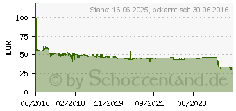 Preistrend fr Aten US234 2-Port USB 3.0 Umschalter fr USB-Peripheriegerte