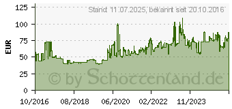 Preistrend fr Nankang Sportnex AS-2+ 175/50R16 81H