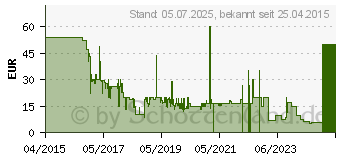 Preistrend fr Titanfall 2 - PC