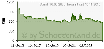 Preistrend fr BOSCH PXY675DC1E Edelstahl Autarkes Kochfeld, Induktion, 60cm