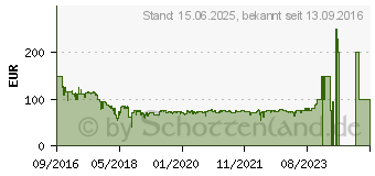 Preistrend fr Sennheiser HD 559