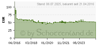 Preistrend fr PAULMANN Function MaxLED Rgbw Basisset 1, 706.27 (70627)