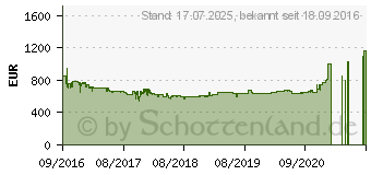 Preistrend fr BOSCH SMV68TX06E Edelstahl Einbau-Geschirrspler, vollintegrierbar, 60cm, A+++, 14 Magedecke