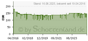 Preistrend fr BOSCH PMF 350 CES Multifunktionswerkzeug 350 W (0603102200)