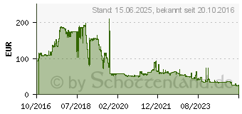 Preistrend fr 16GB V7 DDR4-2133 Reg ECC CL15