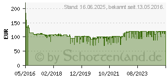 Preistrend fr BOSCH Linienlaser GCL 2-15 0601066E00 (10066832)