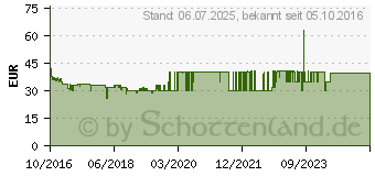 Preistrend fr Telekom Speedphone 11 grafit