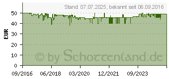 Preistrend fr HOMEMATIC IP Schalt-Mess-Aktor - Unterputz (142721A0)