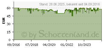 Preistrend fr HOMEMATIC IP Dimmaktor fr Markenschalter (143166A0)