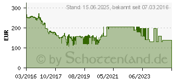 Preistrend fr SEAGATE Enterprise Capacity 4TB (ST4000NM0025)