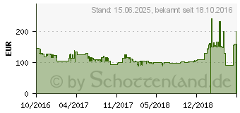 Preistrend fr Canon Pixma TS6051 wei (1368C026)