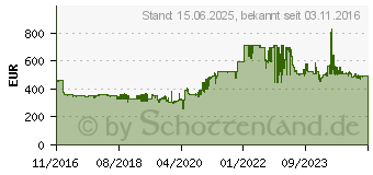 Preistrend fr Kyocera ECOSYS M5526cdn