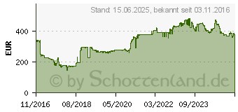 Preistrend fr Kyocera Ecosys P5026cdw