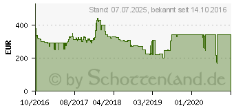 Preistrend fr PNY GeForce GTX 1060 XLR8 Gaming OC (KF1060GTXXG6GEPB)