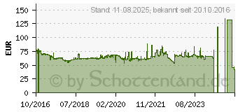 Preistrend fr 4GB V7 DDR2-800 CL5