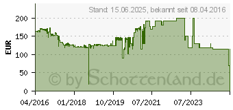 Preistrend fr SEAGATE 2000GB Seagate 3,5 7,2K 12GB/s (ST2000NM0045)