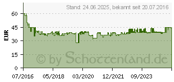 Preistrend fr LEIFHEIT AG Leifheit Fenstersauger Dry & Clean (51000)