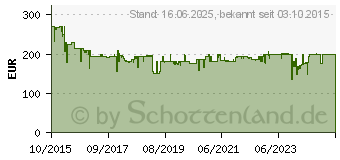 Preistrend fr BOSCH Akku-Schlagbohrmaschine PSB 18 LI-2 Ergonomic, 2 Akku (06039B0301)