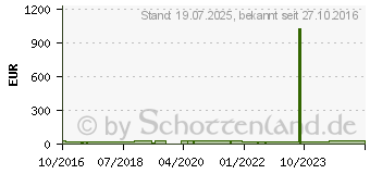 Preistrend fr Lexware Taxman 2017