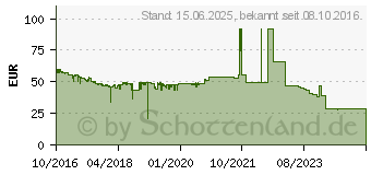 Preistrend fr 500GB Seagate FireCuda Compute (ST500LX025)