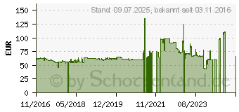 Preistrend fr ASRock J3355M (90-MXB460-A0UAYZ)