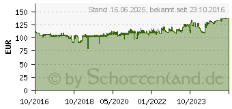 Preistrend fr OKI Toner gelb (46508709)