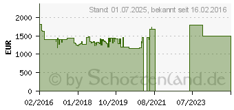 Preistrend fr LIEBHERR WKt 4552-21 GrandCru, Weinklimaschrank braun 201 1285985 (998456551)