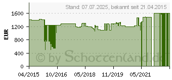 Preistrend fr LIEBHERR WKt 4551-21 GrandCru , Weinklimaschrank braun 201 1285982 (998447151)