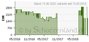 Preistrend fr Panasonic 58 Zoll 4K UHD 3D-LED-Fernseher (TX-58DXW804)