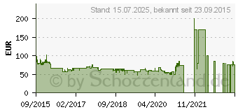 Preistrend fr FAKIR Red Vac TS 130 - Staubsauger, A, rot/schwarz (3613003)