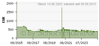 Preistrend fr KitchenAid Artisan Kchenmaschine 5KSM125 empire rot (5KSM125EER)