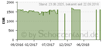 Preistrend fr Acer Predator G5-793-7108