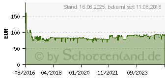 Preistrend fr SIEMENS VSZ3B212 Staubsauger 700 W