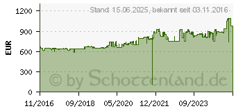 Preistrend fr Kyocera Ecosys M2640idw