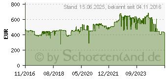 Preistrend fr Kyocera Ecosys M2735dw