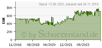 Preistrend fr Kyocera Ecosys M2040dn