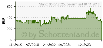 Preistrend fr Kyocera Ecosys M2135dn