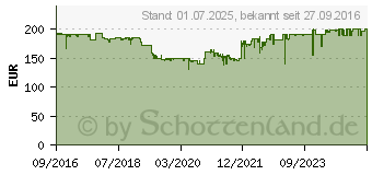 Preistrend fr TECHNISAT TechniPlayer LP 200 (0000/9412)