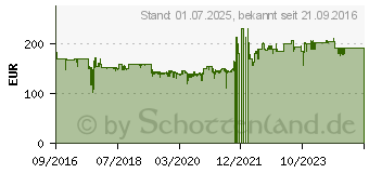 Preistrend fr TECHNISAT TechniPlayer LP 300 (0000/9413)